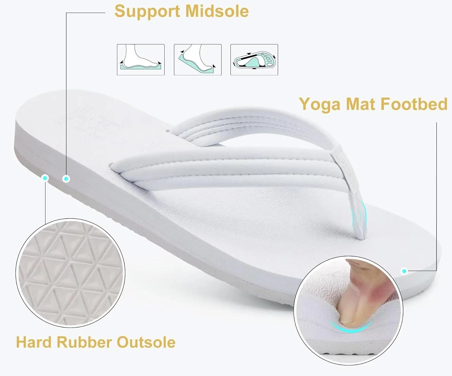 KuaiLu Womens Arch Support Flip Flops Ladies Comfort Lightweight Soft Yoga Mat Cushion Walking Thong Sandals