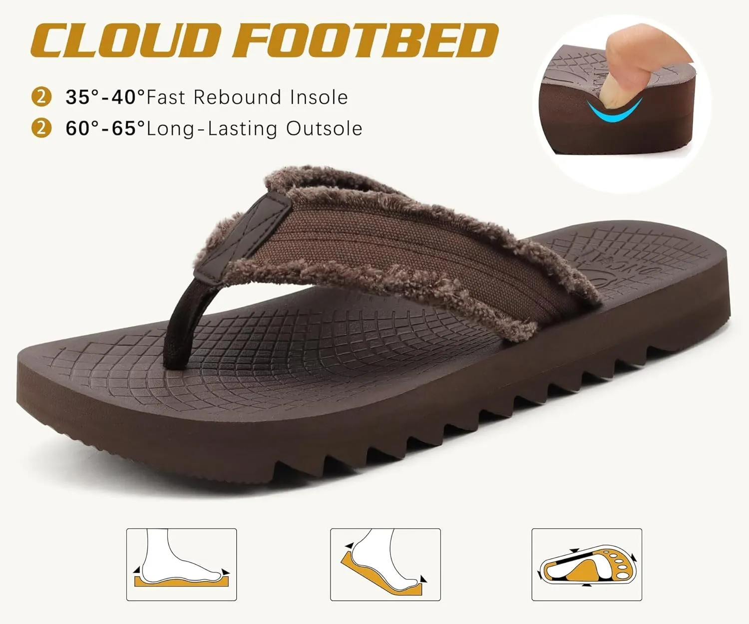 ONCAI Mens Flip Flops Summer Beach Walking Flip Flops Comfortable Soft Lightweight Recovery Cushion Slip On Sandals Size 7-15