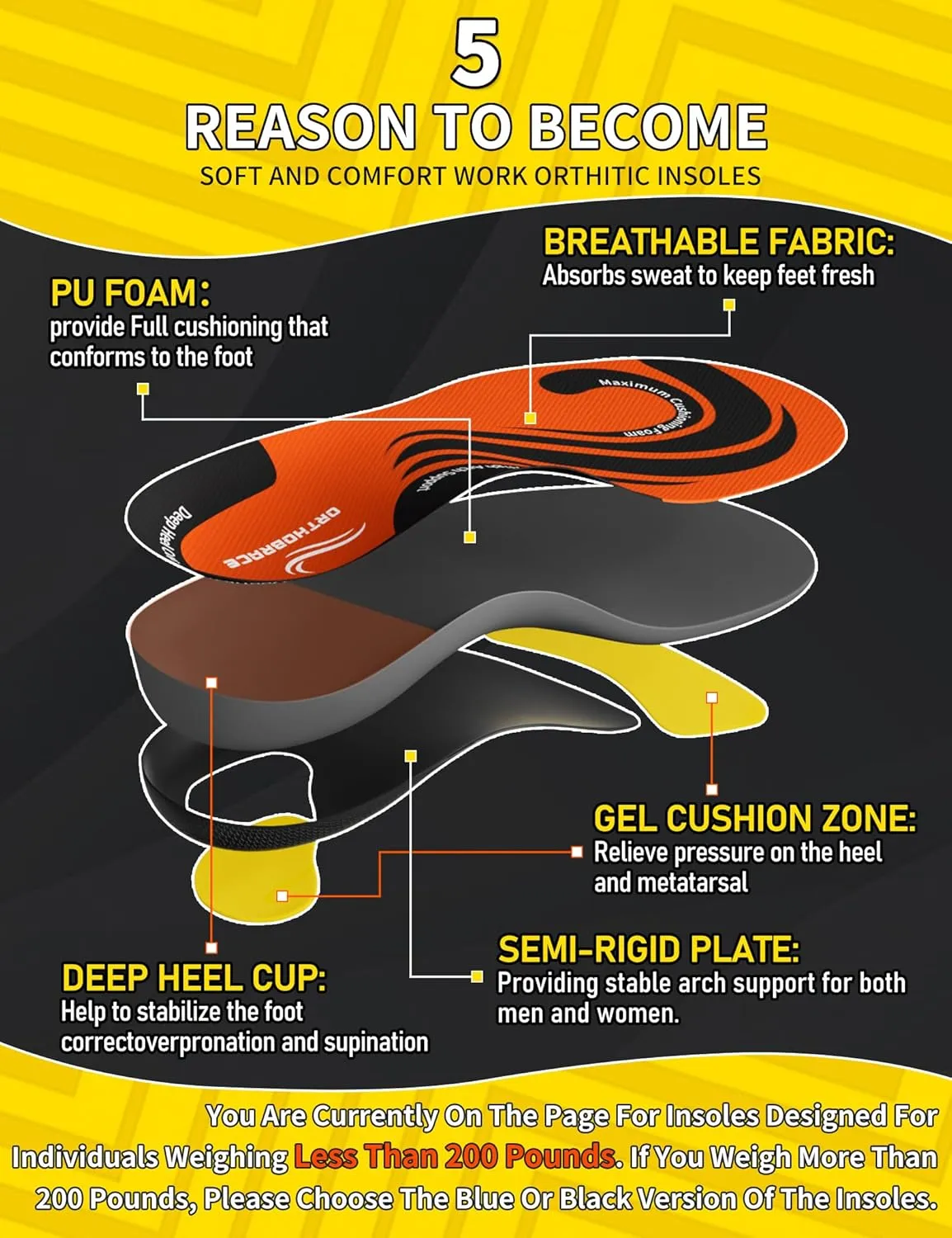 Work Orthotic Insoles for All Day Comfort, Anti Fatigue High Arch Support Shoe Inserts Men Women for Relieve Foot Pain, Plantar Fasciitis, Work Boot Insoles for Standing All Day-M